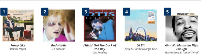 What Year Is It? Otis Redding, Aretha Franklin, Jackson 5, Marvin Gaye & Tammi Terrell Rule iTunes Top 100