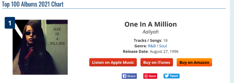 25 Years Later, Aaliyah’s Classic Album, “One in A Million,” Shoots to Number 1 Again, Finally Streaming