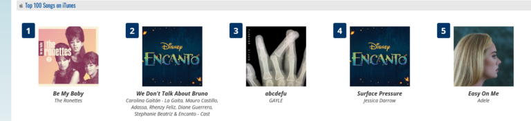 Respect for Ronnie: “Be My Baby,” by the Ronettes, Rises to Number 1 on iTunes After Spector’s Death