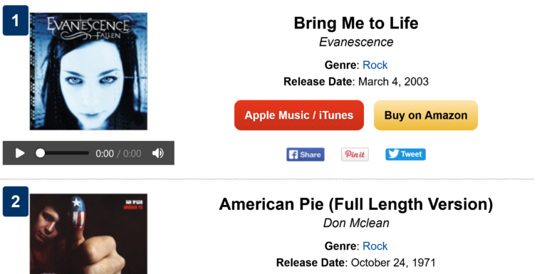 What Year Is It? Three of Top 5 Songs on iTunes Singles Charts are Oldies as Beyonce, Other New Acts Struggle for Space
