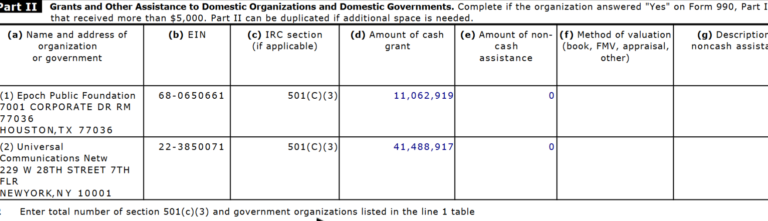 Shen Yun Coming Back to the Kennedy Center Despite Last Year’s Bomb Threat: CFO Accused by DOJ of Money Laundering Scheme